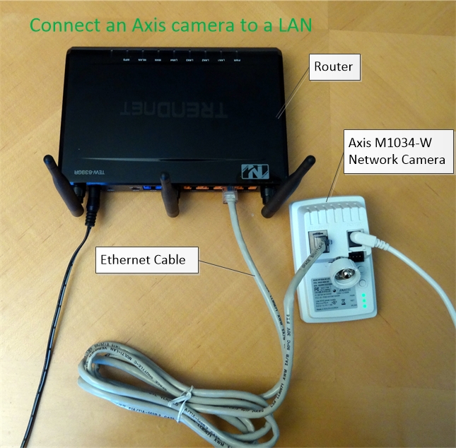 Ip camera shop local network