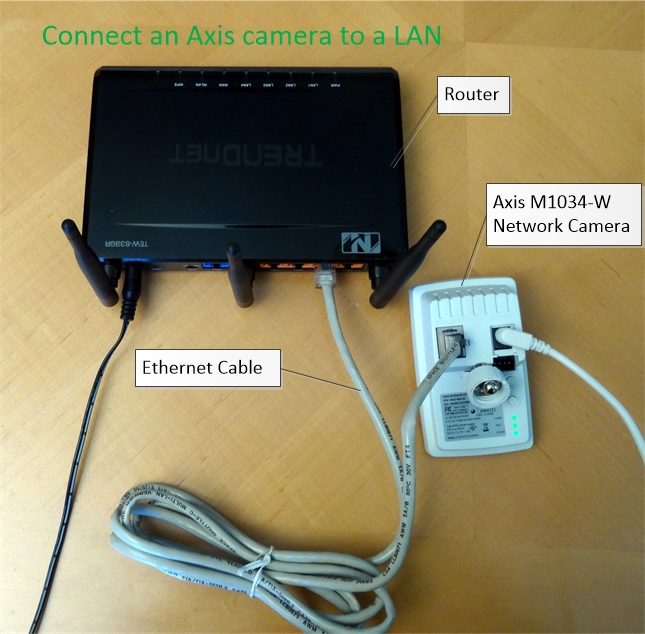 connecting ip camera to router