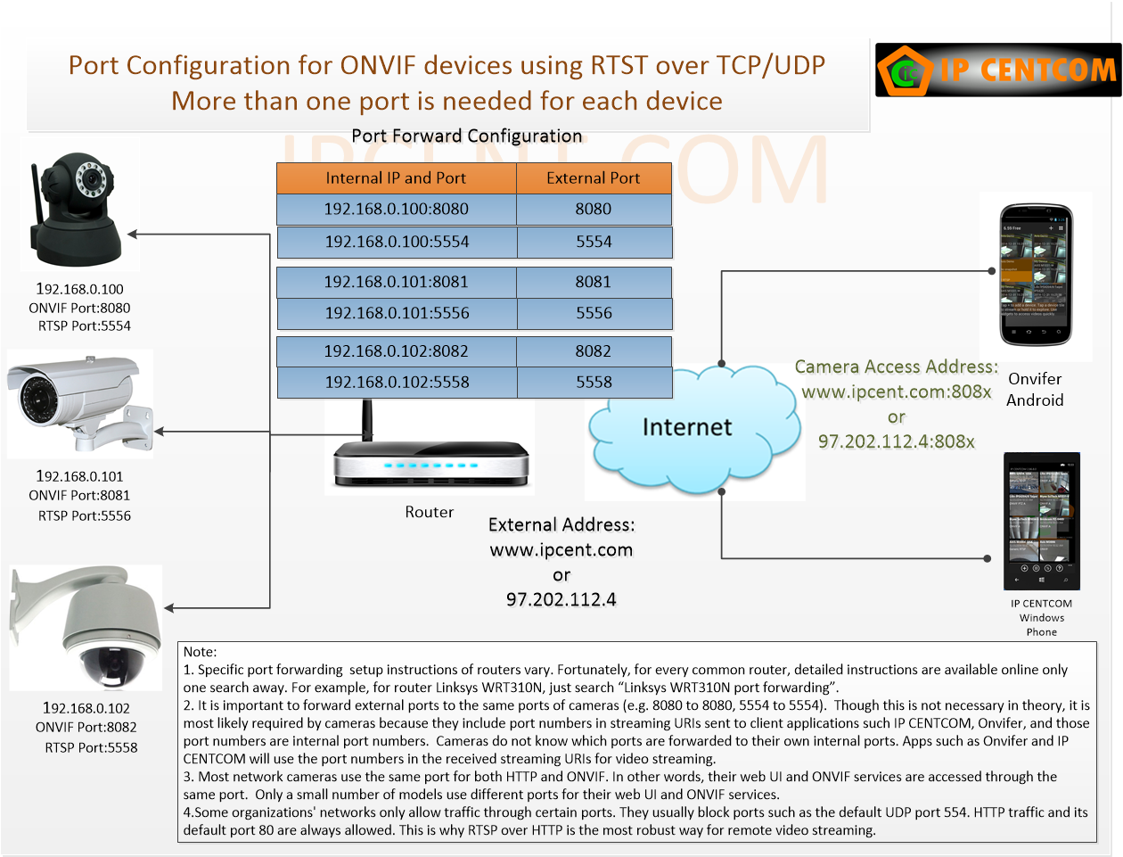 nvt port forwarding configuration for rtsp using tcp or udp