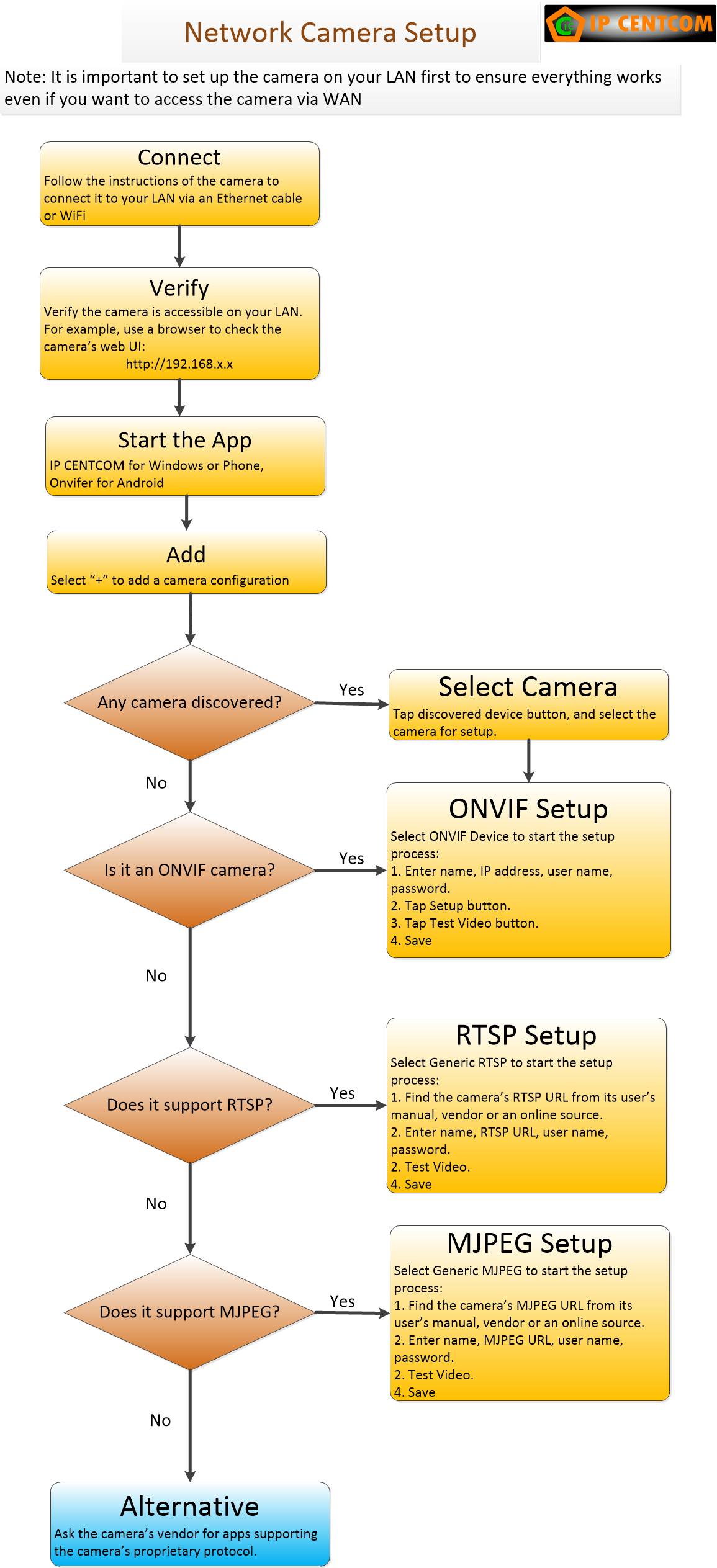 set up a network camera for an app